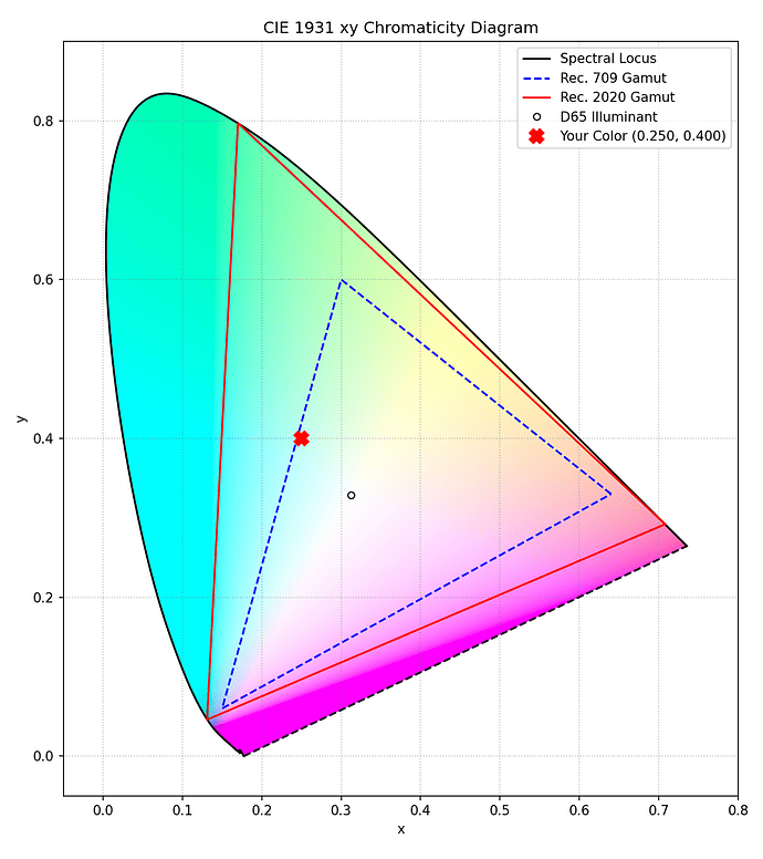 xyy_0-25_0-4_0-3
