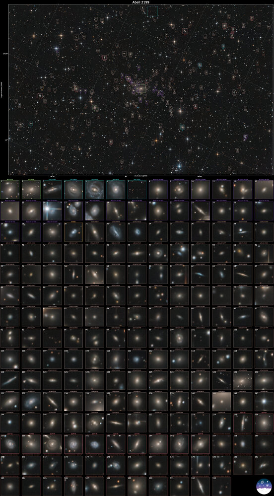 Abell2199-annotated