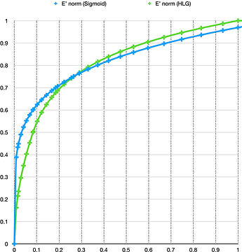 Curve 0.75