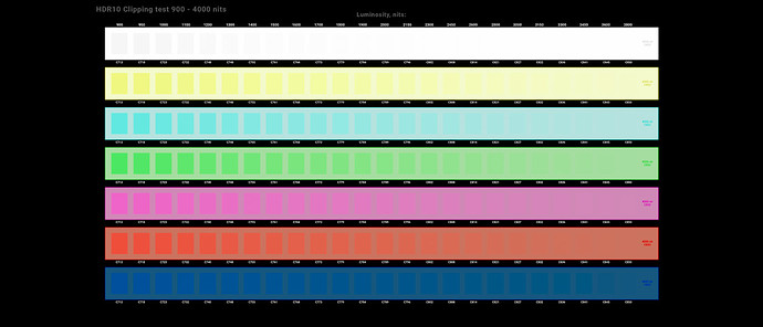 03. 900-4000nits-MaxCLL-4000-MDL-4000.mp4_snapshot_00.04_2021.01.30_16.45.01