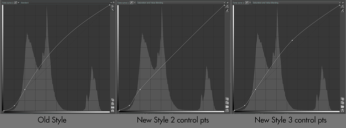 curves-compared