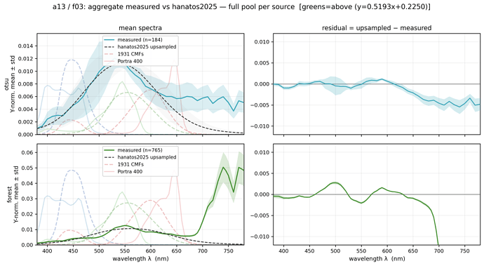 f03g_aggregate_stats
