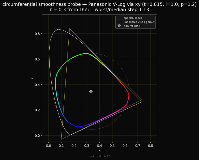 input_gamut_compression_smoothness