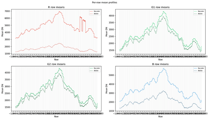 row_mean_profiles