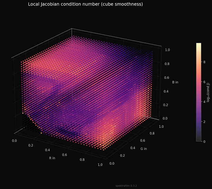 jacobian_condition