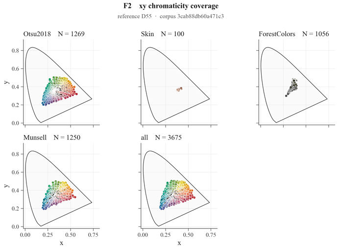 f02_xy-coverage__shared_corpus