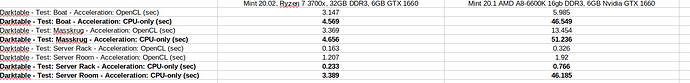 darktablebenchmark