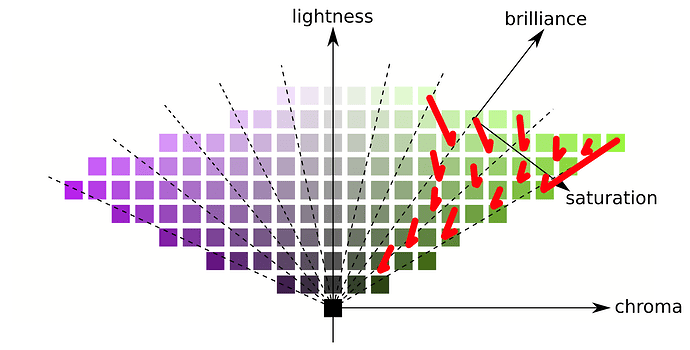 LCtoBS_tetra_density1