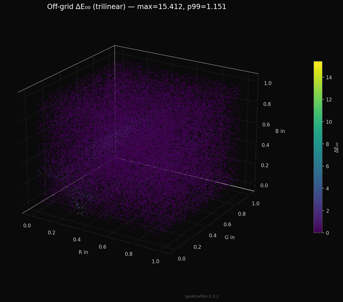 off_grid_identity