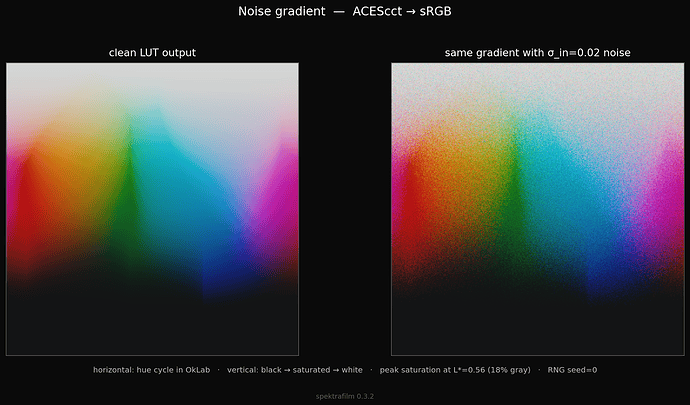 noise_gradient