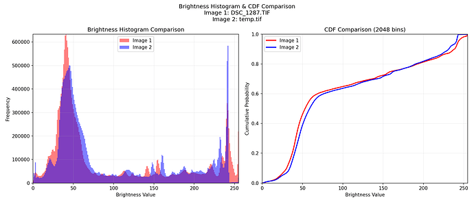 histogram_comparison_two_images