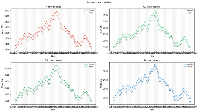 row_mean_profiles