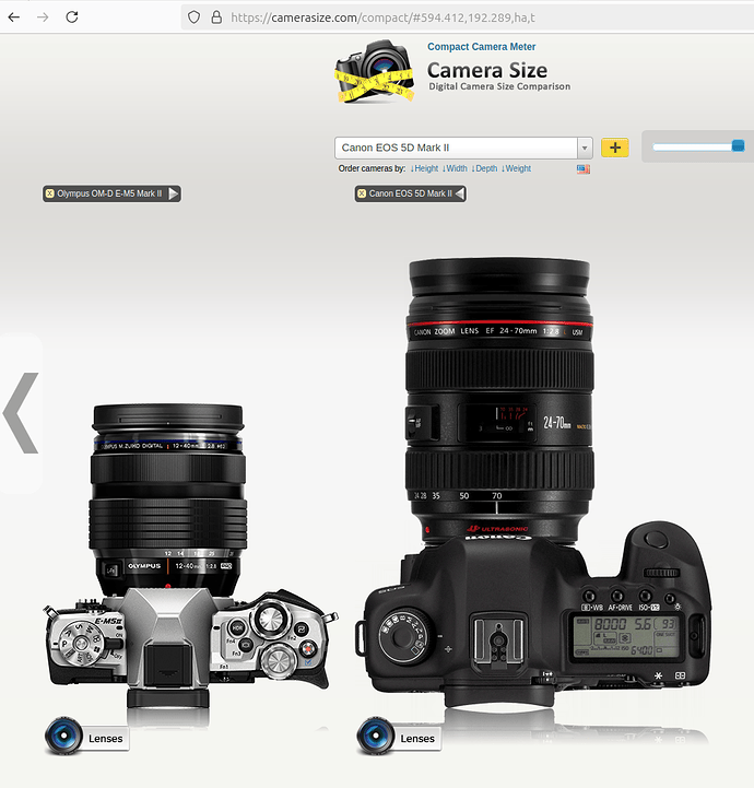 e-m5 zu 5D 878g zu 1888g