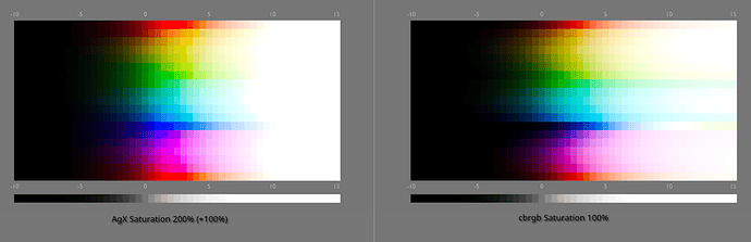 AgX 200% vs cbrgb 100%