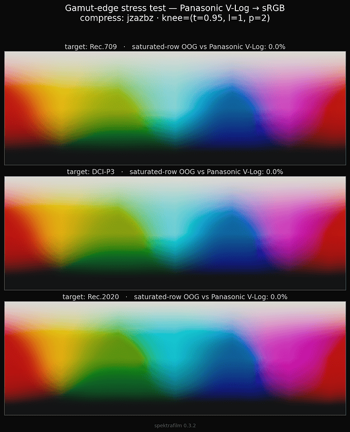 output_gamut_edge_stress_jzazbz