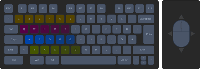 custom-shortcuts