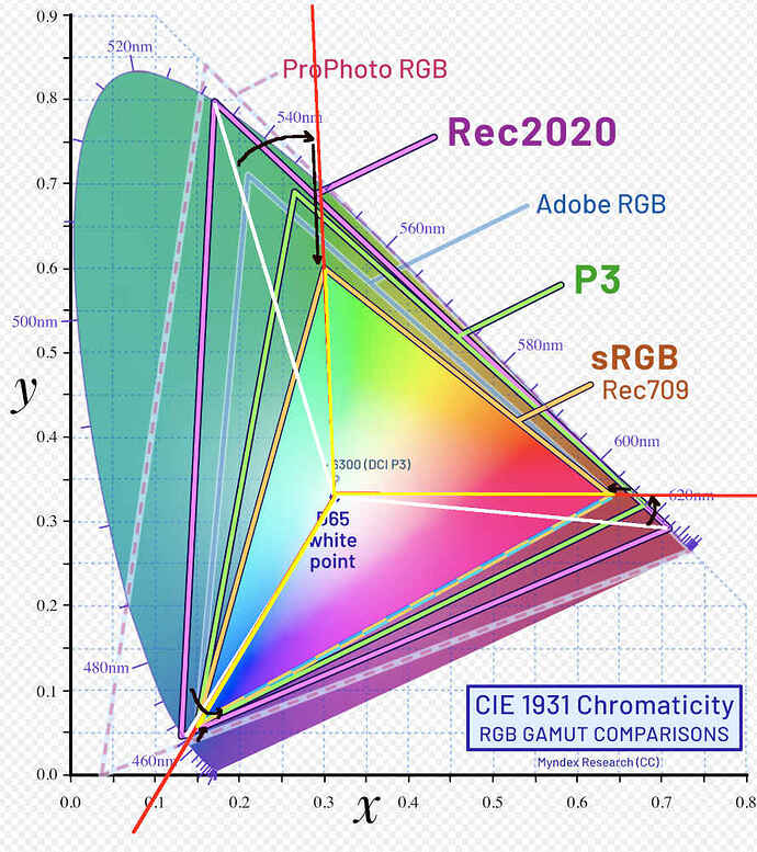 rec2020-to-srgb-inset-rotation