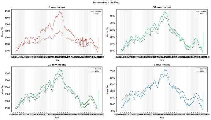 row_mean_profiles