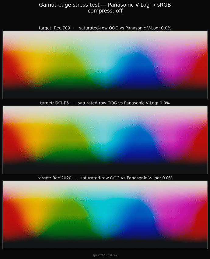 output_gamut_edge_stress_no