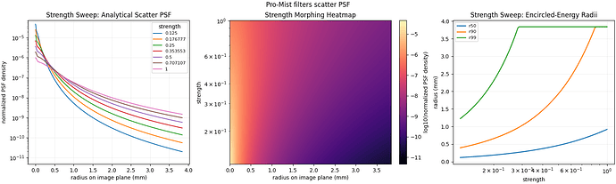 psf_kernel