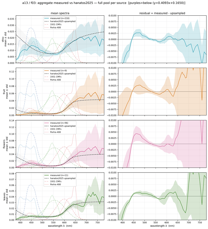 f03p_aggregate_stats