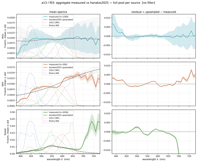 f03_aggregate_stats