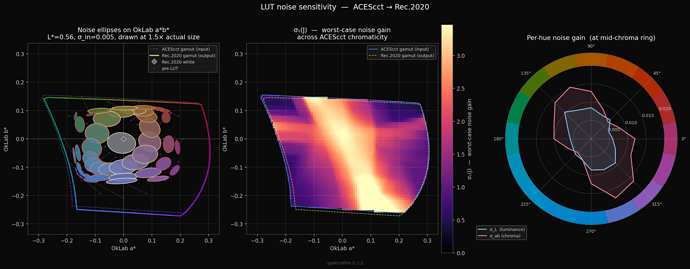 noise_sensitivity
