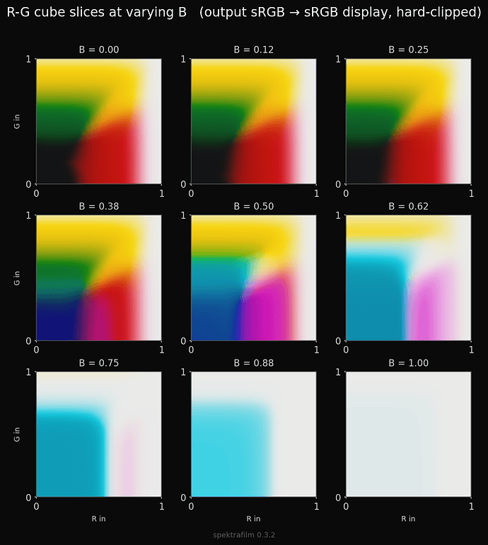 rg_plane_slices