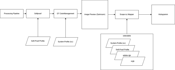 scopeWithSoftproof.drawio