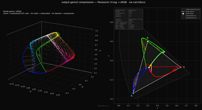 output_gamut_compression