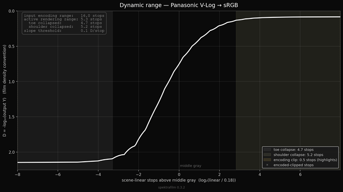 dynamic_range_usage