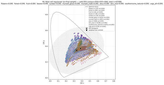 f8_corpus_weights_D55