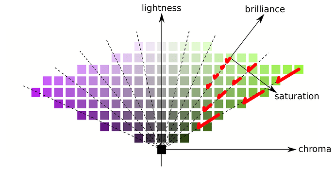LCtoBS_tetra_density2