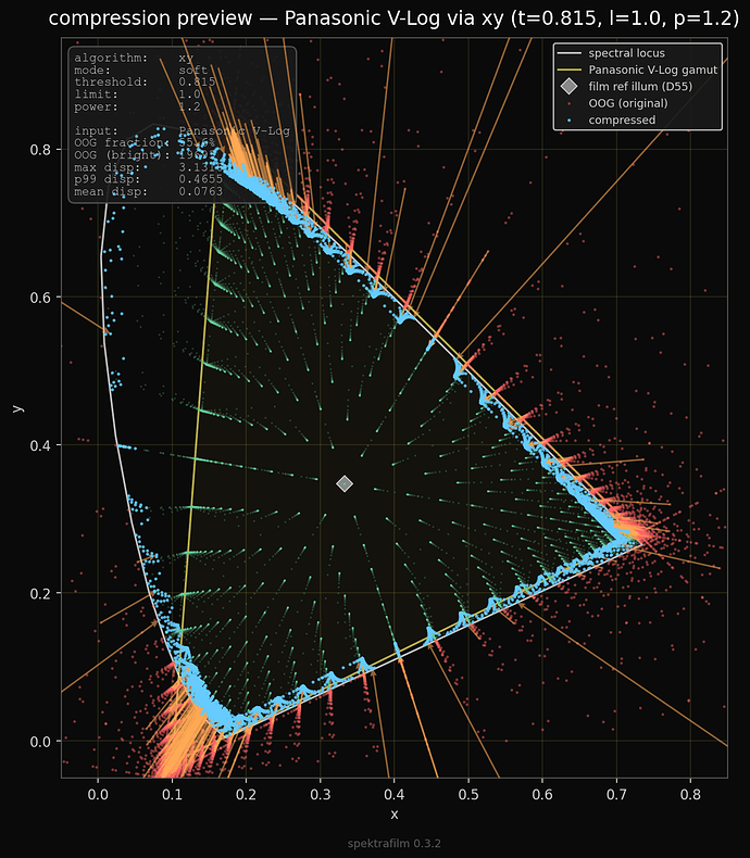 input_gamut_compression_preview