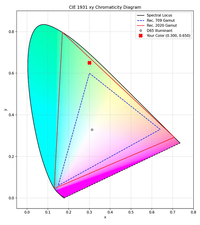 xyy_0-3_0-65_0-5