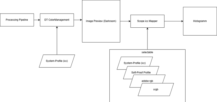 darktableScope.drawio