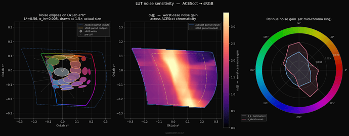 noise_sensitivity