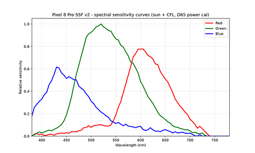 ssf_curves_v2