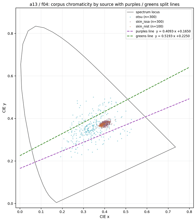 f04_xy_split_lines