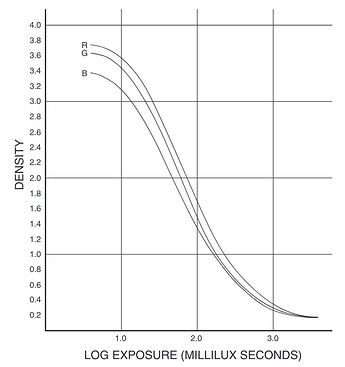 densitometry