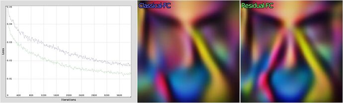 comp_residual_classical