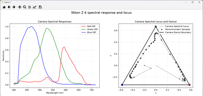 Spectral Locus Nikon Z6