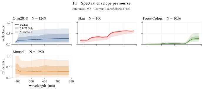 f01_envelope__shared_corpus