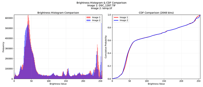 histogram_comparison_two_images_after