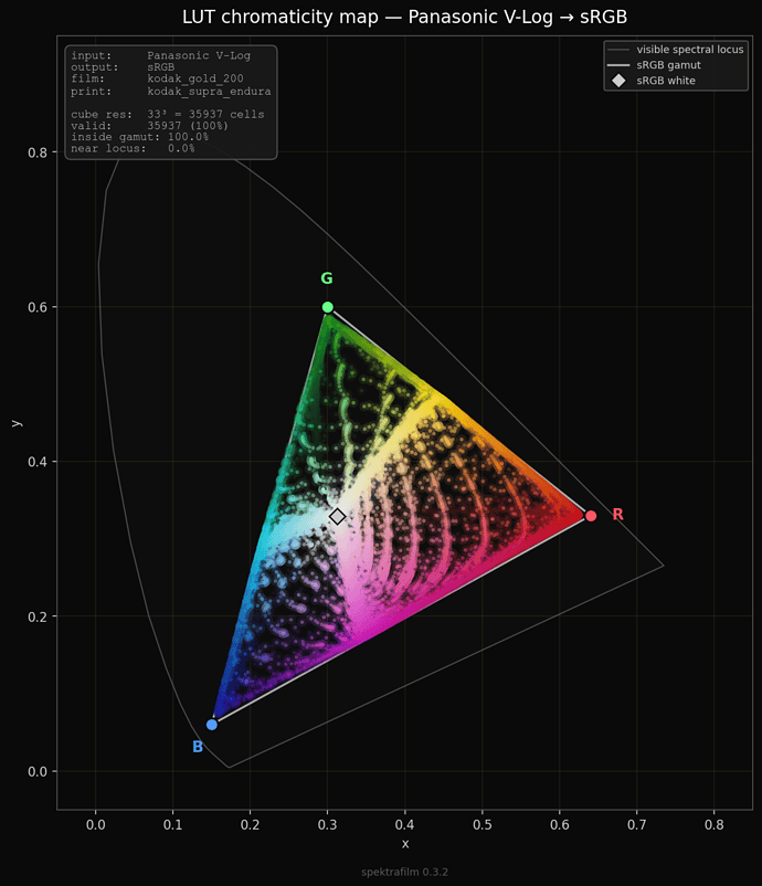 spectral_locus_envelope