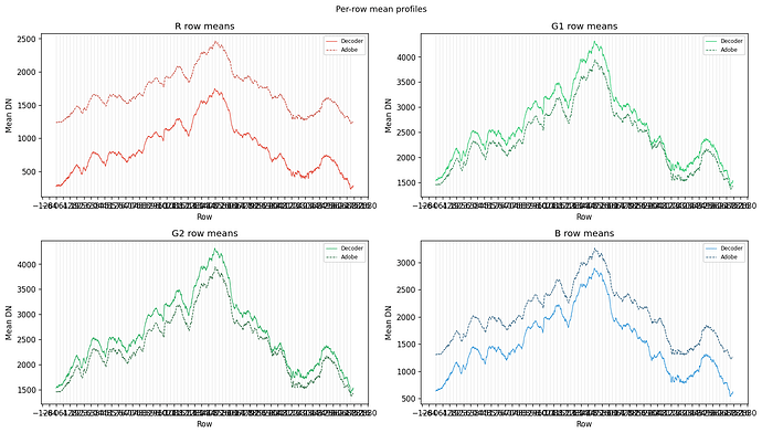 row_mean_profiles