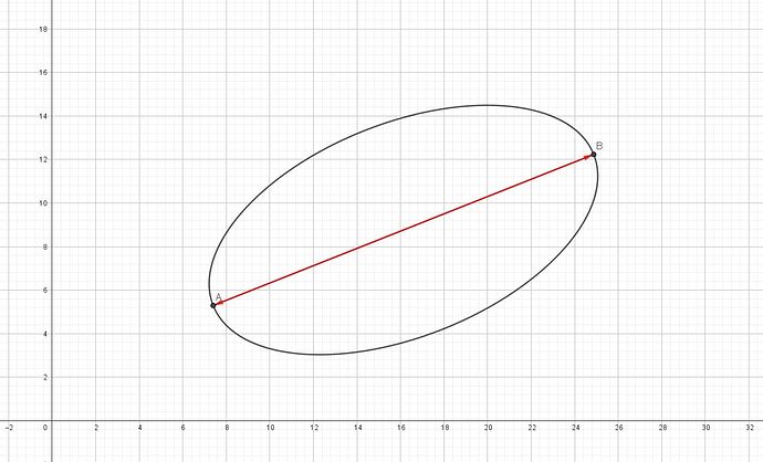 invert_principal_axis