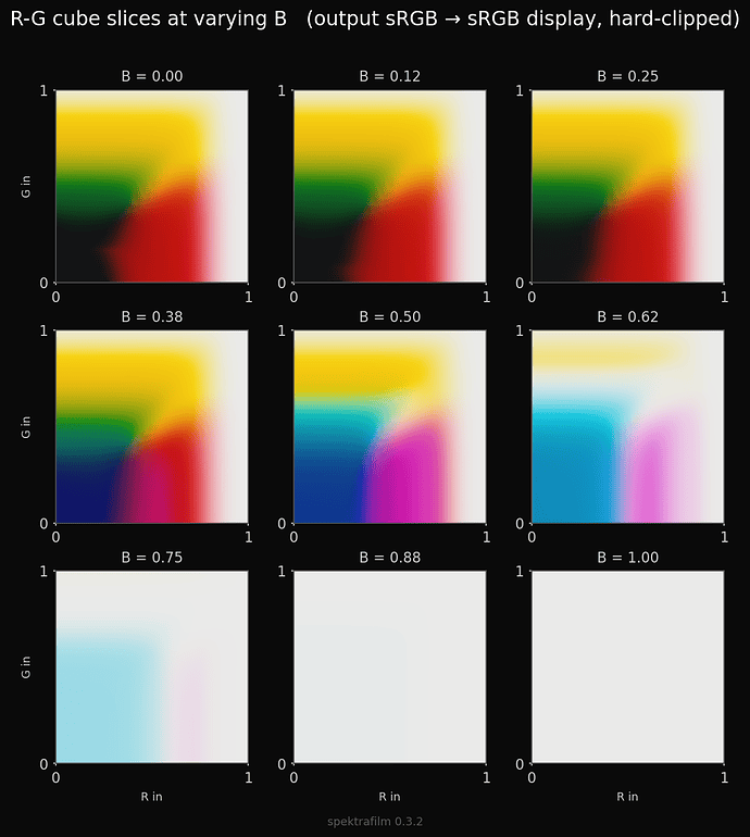rg_plane_slices