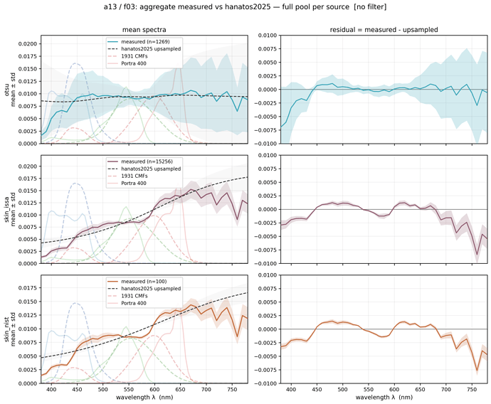 f03_aggregate_stats