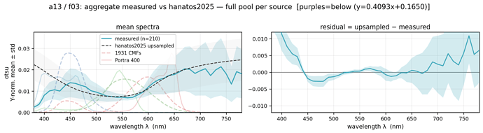 f03p_aggregate_stats